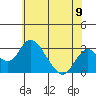 Grant Line Canal bridge tide chart for Wednesday, June 9, 2021