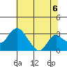 Grant Line Canal bridge tide chart for Tuesday, July 6, 2021