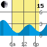 Grant Line Canal bridge tide chart for Sunday, August 15, 2021