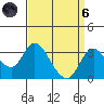 Grant Line Canal bridge tide chart for Monday, September 6, 2021