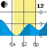 Grant Line Canal bridge tide chart for Tuesday, October 12, 2021