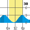 Grant Line Canal bridge tide chart for Saturday, October 30, 2021