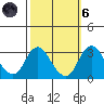 Grant Line Canal bridge tide chart for Wednesday, October 6, 2021