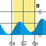 Grant Line Canal bridge tide chart for Friday, October 8, 2021
