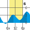 Grant Line Canal bridge tide chart for Saturday, November 6, 2021