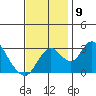 Grant Line Canal bridge tide chart for Tuesday, November 9, 2021