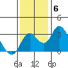 Grant Line Canal bridge tide chart for Monday, December 6, 2021