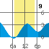 Grant Line Canal bridge tide chart for Thursday, December 9, 2021
