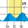 Grant Line Canal bridge tide chart for Tuesday, March 15, 2022