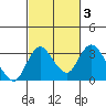 Grant Line Canal bridge tide chart for Thursday, March 3, 2022