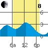 Grant Line Canal bridge tide chart for Friday, April 8, 2022
