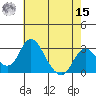 Grant Line Canal bridge tide chart for Sunday, May 15, 2022