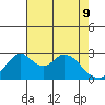 Grant Line Canal bridge tide chart for Monday, May 9, 2022