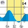 Grant Line Canal bridge tide chart for Tuesday, June 14, 2022