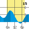 Grant Line Canal bridge tide chart for Wednesday, June 15, 2022