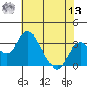 Grant Line Canal bridge tide chart for Wednesday, July 13, 2022