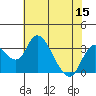 Grant Line Canal bridge tide chart for Friday, July 15, 2022