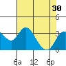 Grant Line Canal bridge tide chart for Saturday, July 30, 2022