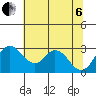 Grant Line Canal bridge tide chart for Wednesday, July 6, 2022