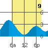 Grant Line Canal bridge tide chart for Saturday, July 9, 2022