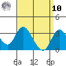 Grant Line Canal bridge tide chart for Saturday, September 10, 2022