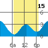 Grant Line Canal bridge tide chart for Thursday, September 15, 2022