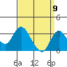 Grant Line Canal bridge tide chart for Friday, September 9, 2022