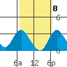 Grant Line Canal bridge tide chart for Saturday, October 8, 2022