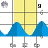 Grant Line Canal bridge tide chart for Sunday, October 9, 2022