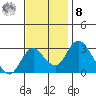 Grant Line Canal bridge tide chart for Tuesday, November 8, 2022