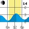 Grant Line Canal bridge tide chart for Saturday, January 14, 2023