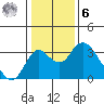 Grant Line Canal bridge tide chart for Friday, January 6, 2023