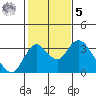 Grant Line Canal bridge tide chart for Sunday, February 5, 2023