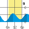 Grant Line Canal bridge tide chart for Thursday, February 9, 2023