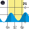 Grant Line Canal bridge tide chart for Tuesday, March 21, 2023