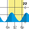 Grant Line Canal bridge tide chart for Wednesday, March 22, 2023