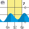 Grant Line Canal bridge tide chart for Tuesday, March 7, 2023