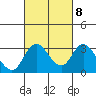 Grant Line Canal bridge tide chart for Wednesday, March 8, 2023
