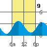 Grant Line Canal bridge tide chart for Thursday, March 9, 2023