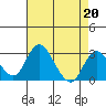 Grant Line Canal bridge tide chart for Thursday, April 20, 2023