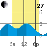 Grant Line Canal bridge tide chart for Thursday, April 27, 2023