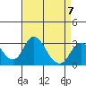 Grant Line Canal bridge tide chart for Friday, April 7, 2023
