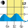 Grant Line Canal bridge tide chart for Friday, May 12, 2023