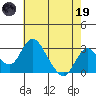 Grant Line Canal bridge tide chart for Friday, May 19, 2023
