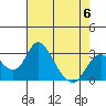 Grant Line Canal bridge tide chart for Saturday, May 6, 2023