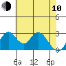 Grant Line Canal bridge tide chart for Saturday, June 10, 2023