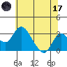 Grant Line Canal bridge tide chart for Saturday, June 17, 2023