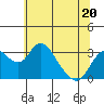 Grant Line Canal bridge tide chart for Tuesday, June 20, 2023