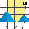 Grant Line Canal bridge tide chart for Friday, June 30, 2023