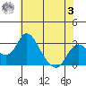 Grant Line Canal bridge tide chart for Saturday, June 3, 2023